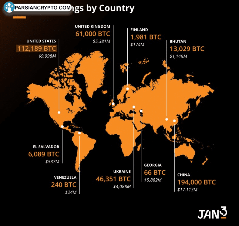 لیست کشورهای دارنده BTC
