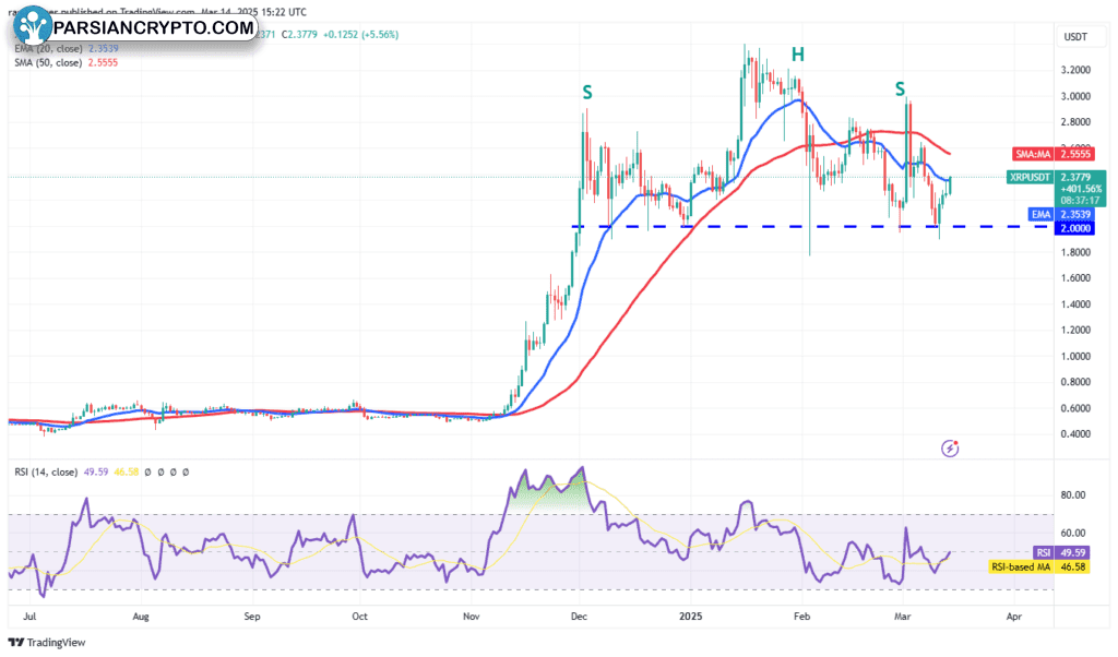 نمودار قیمت ریپل