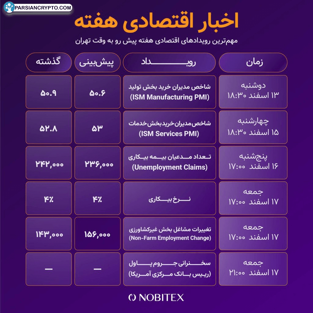 اخبار اقتصادی این هفته بازار کریپتو
