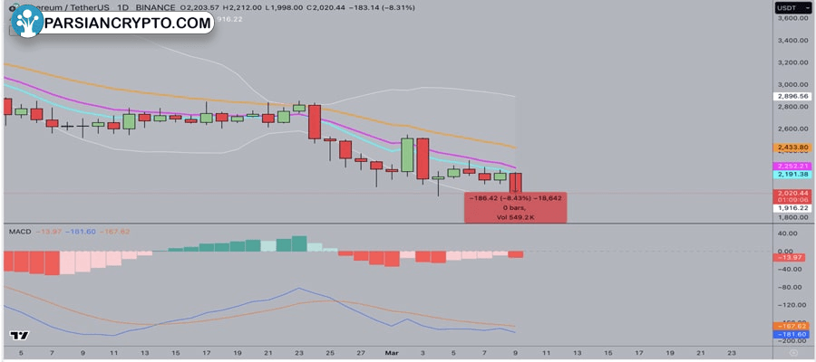 ethereum-price-analysis-blackrock-etfs-11m-sell-off-and-us-inflation-triggers-to-drive-next-eth-big-move