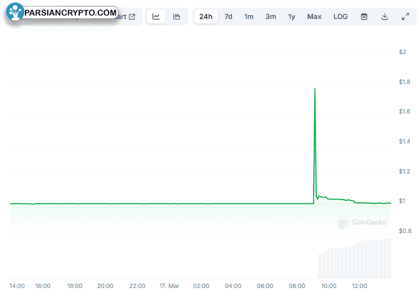 XUSD Price