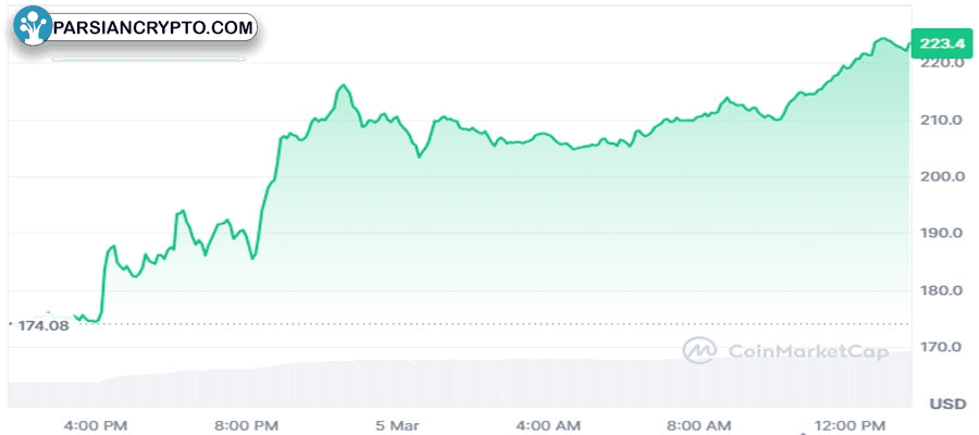 aave-jumps-21-as-aave-dao-reveals-its-most-important-proposal