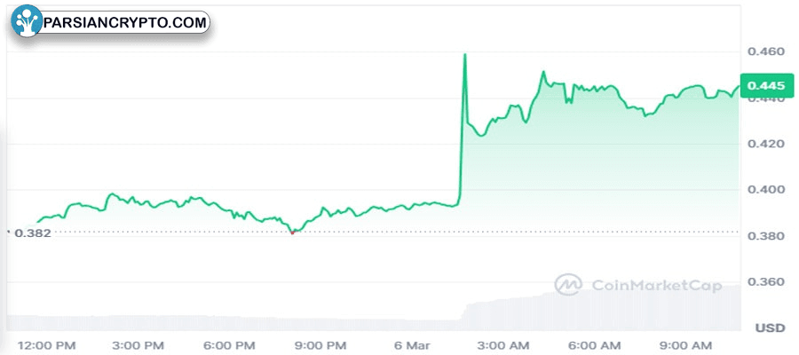 canary-capital-files-for-axelar-etf-