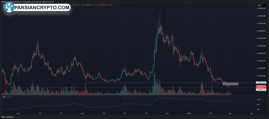 short-term-bonk-holders-at-record-losses-is-there-more-pain-ahead-