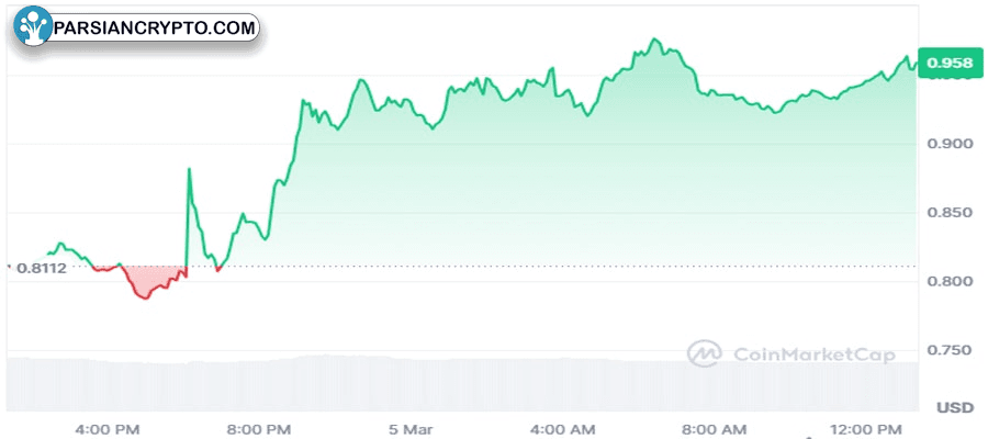 why-is-the-cardano-ada-price-up-today-