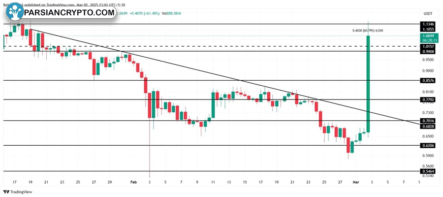 cardano-ada-soares-following-crypto-reserve-addition