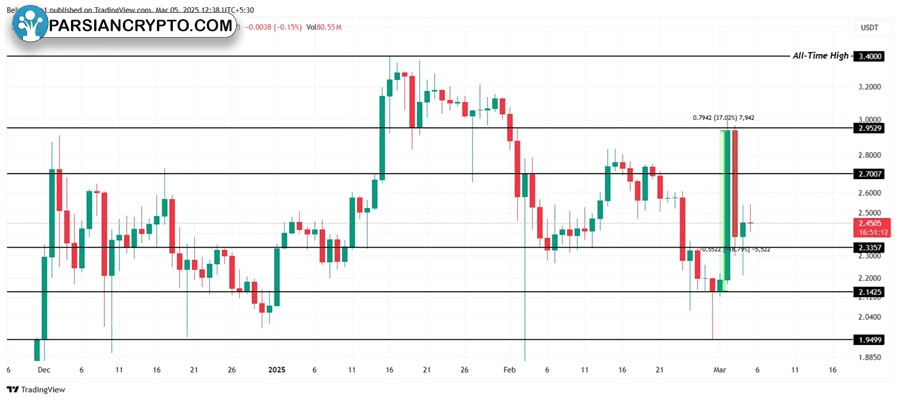 xrp-whales-accumulation-could-set-price-up-for-rally-
