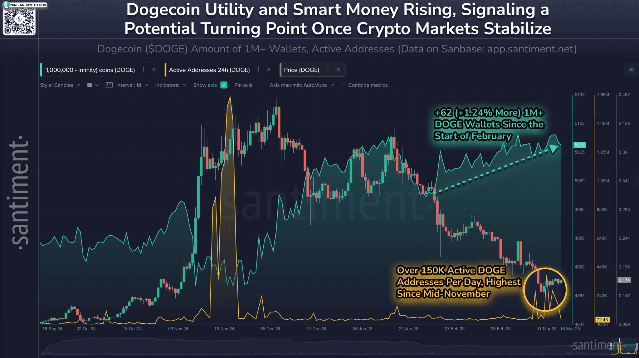 مجموع علاقه باز آتی اتر و ETH