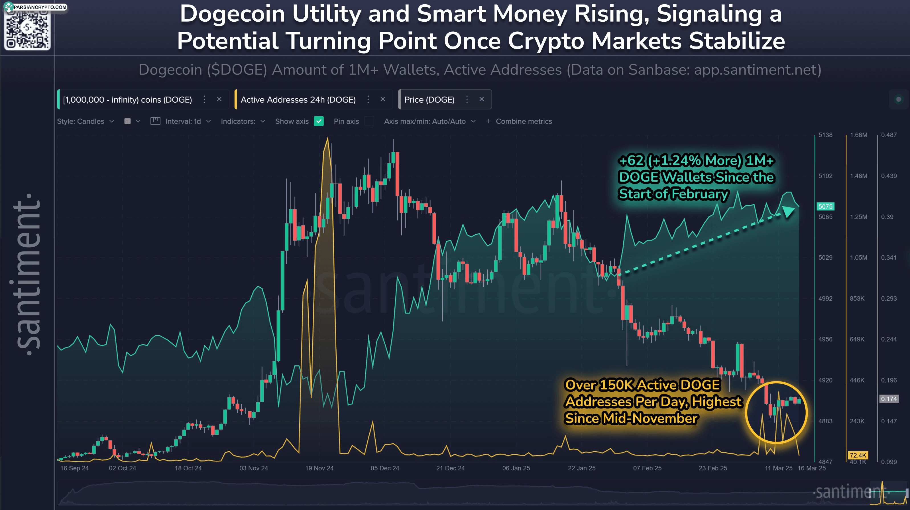 مجموع علاقه باز آتی اتر و ETH