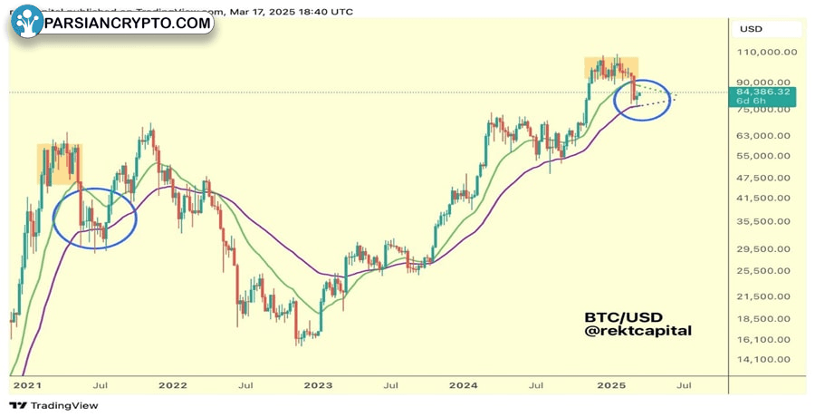 bitcoin-price-eyes-200-k-breakout