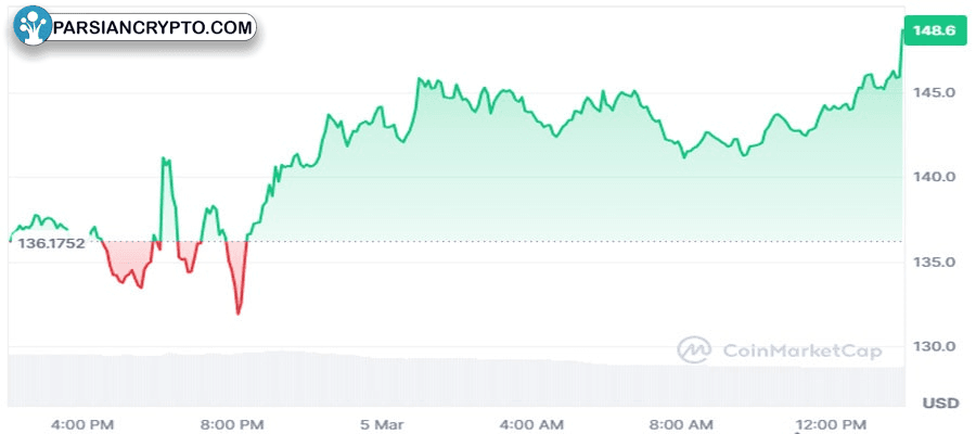 solana-sol-whales-capitulate-heres-how-much-will-be-sold