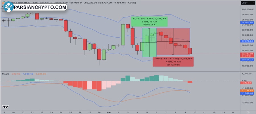 bitcoin-miners-accumulate-$820m-btc