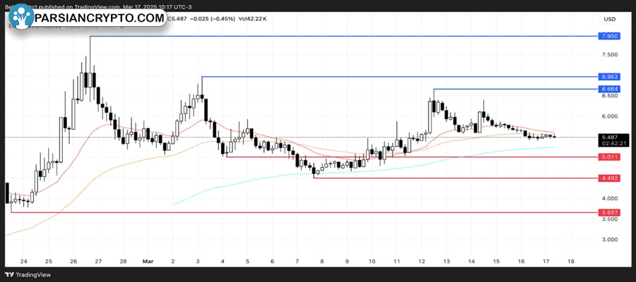 usa-coins-to-watch-third-week-march