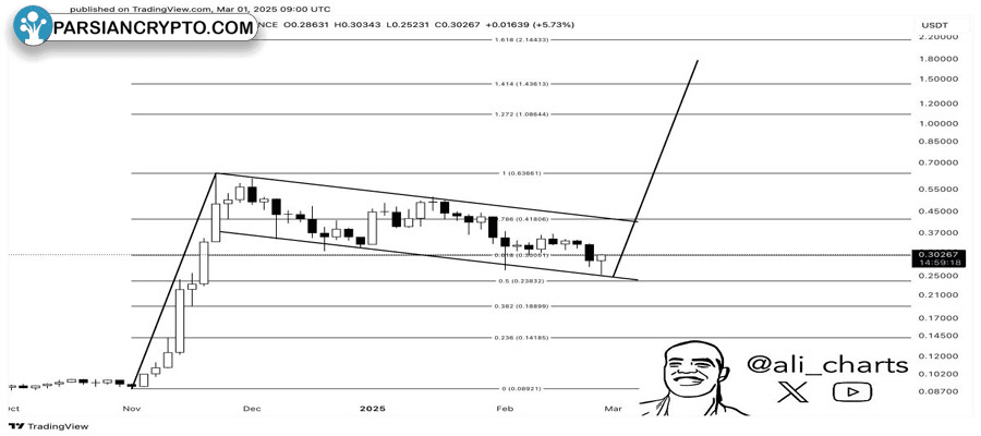 stellar-xlm-skyrockets-18-to-outpace-xrp-in-bullish-march-start