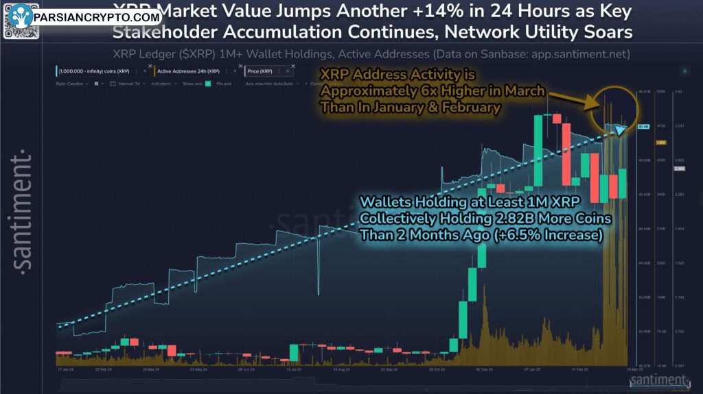 ارزش بازار ریپل