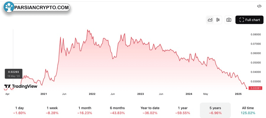 ether-bitcoin-ratio-multi-year-low-rotate-altcoins-crypto-analyst-