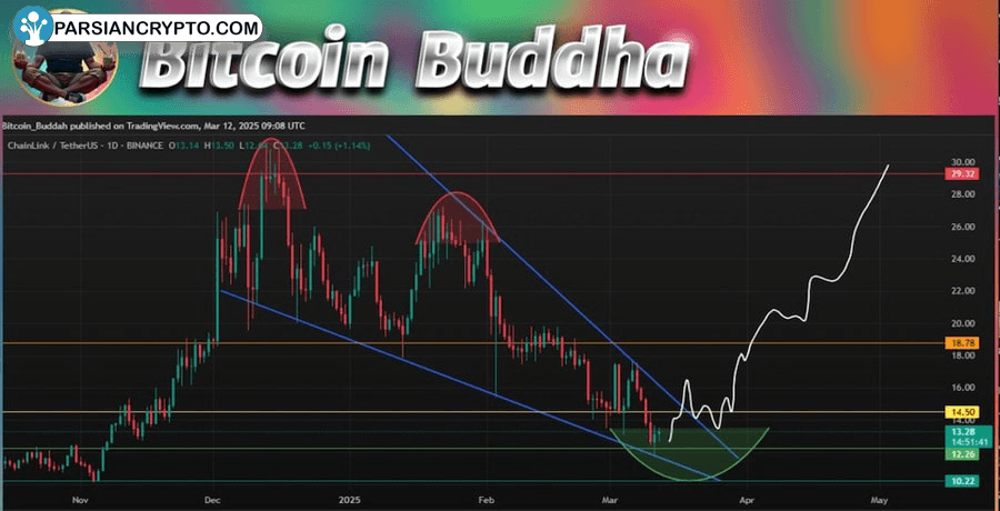 g-concerns-can-link-price-hit-45-