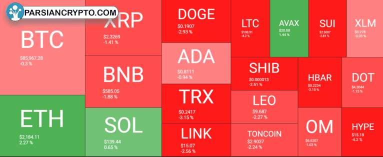 Crypto Heatmap