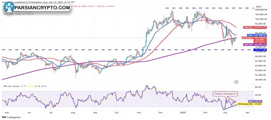 btc-80-k-bnb-ton-gt-atom-altcoin-season