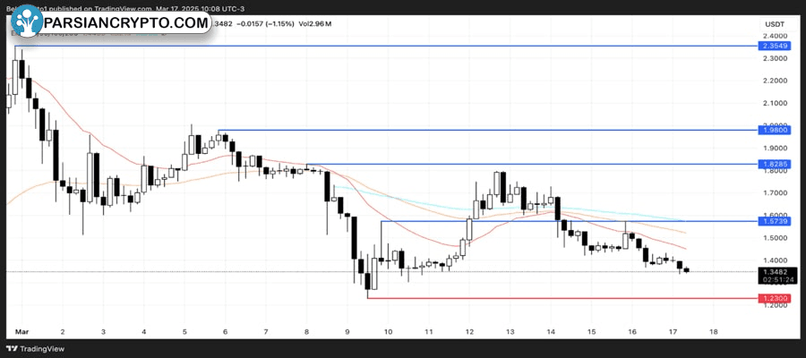 usa-coins-to-watch-third-week-march
