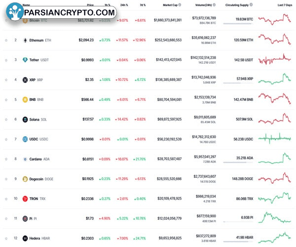 pi-network-outpaces-hedera-despite-hbar-etf-hype-pi-coin-price-to-rally