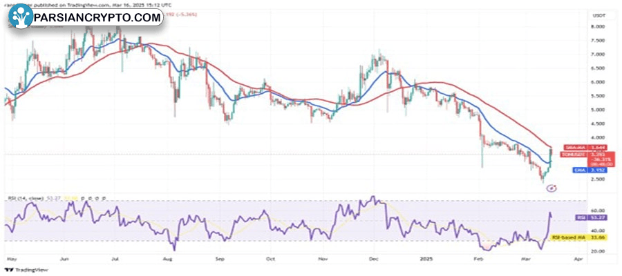 btc-80-k-bnb-ton-gt-atom-altcoin-season