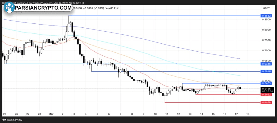 usa-coins-to-watch-third-week-march