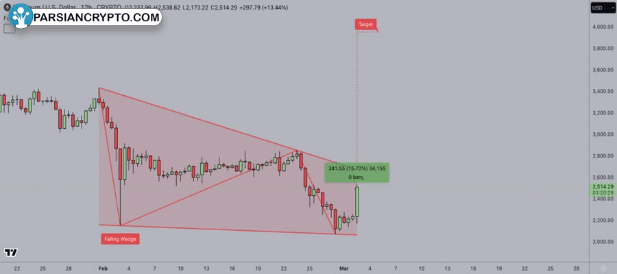 eth-in-crypto-strategic-reserve-rally-4k-