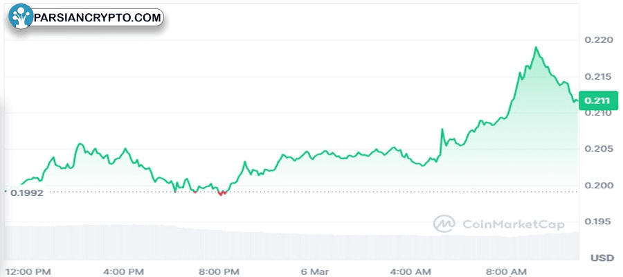 analyst-predicts-dogecoin-price-rally-to-6-24-on-this-condition