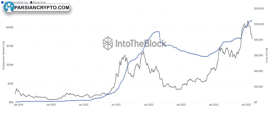 rising-219-b-stablecoin-supply-mid-bull-cycle-not-top-