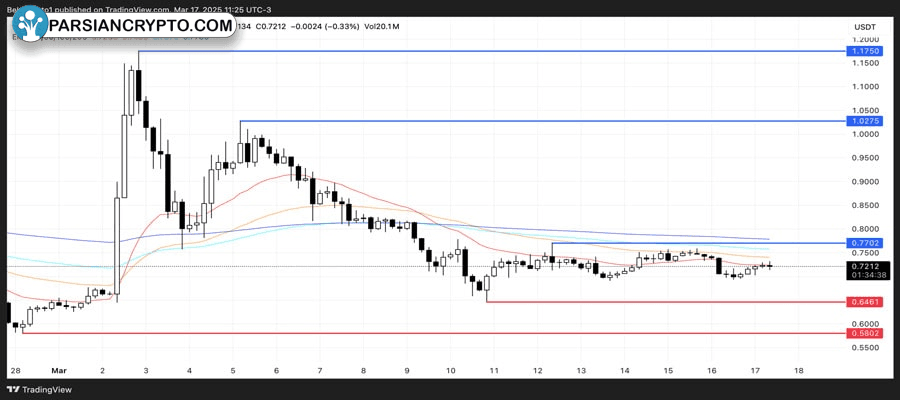 BTCUSD