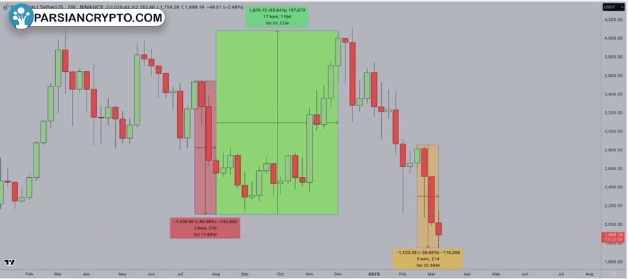 eth-rebound-signals-after-3-weeks