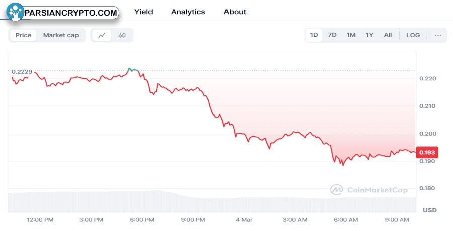 bitwise-dogecoin-etf-nyse-filing