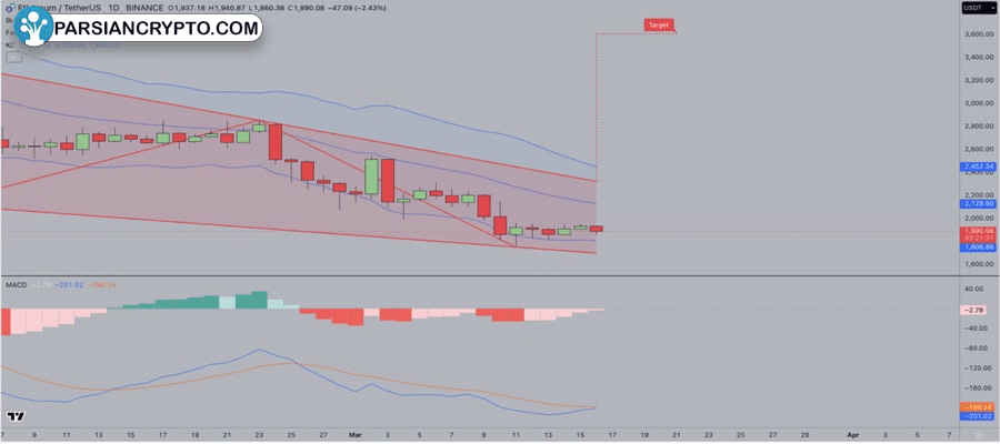 eth-rebound-signals-after-3-weeks