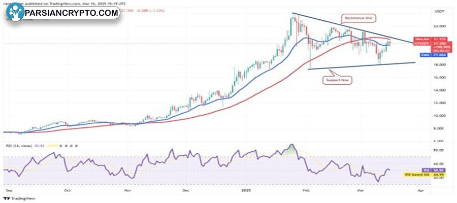 btc-80-k-bnb-ton-gt-atom-altcoin-season