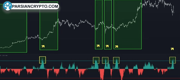آماده‌باش ریپل: آیا نهنگ‌ها آینده‌ای درخشان برای XRP رقم می‌زنند؟ عکس