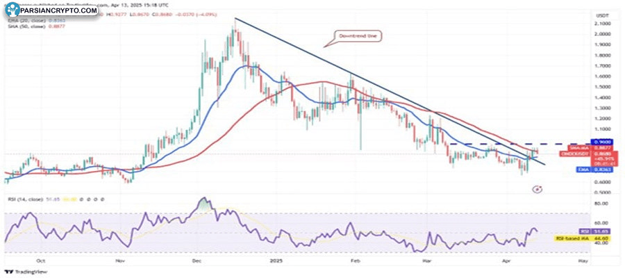 bitcoin-rallies-hype-ondo-rndr-kas-nex