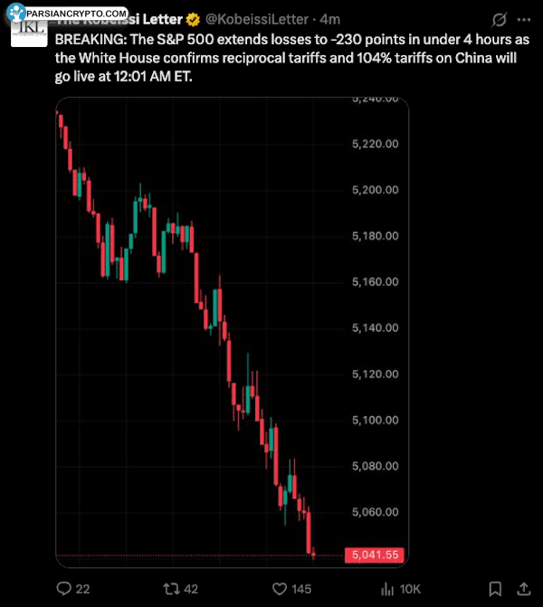 همبستگی ۴۰ روزه: آتی S&P 500 و بیت کوین
