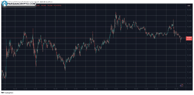 BTCUSD