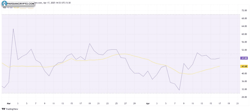 ‌شاخص RSI ریپل