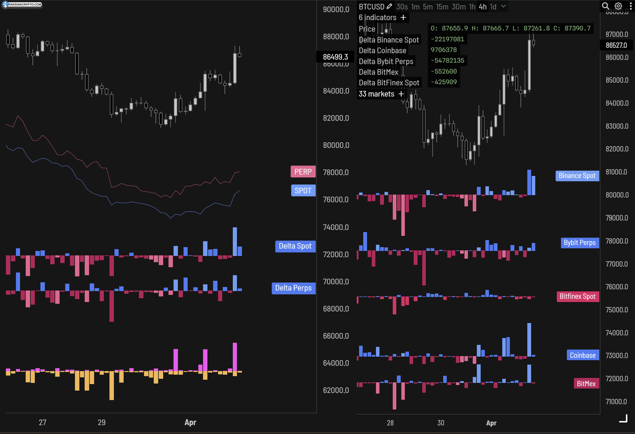 نمودار ساعتی XRP/USD در بازار ارز دیجیتال