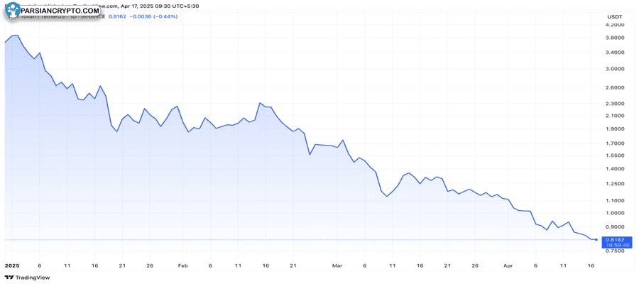 binance-delist-ftx-token-