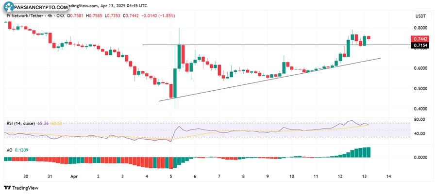 altcoins-to-buy-us-banking-gives-august