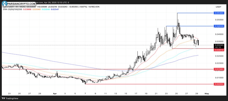 sui-meme-coins-watch-may