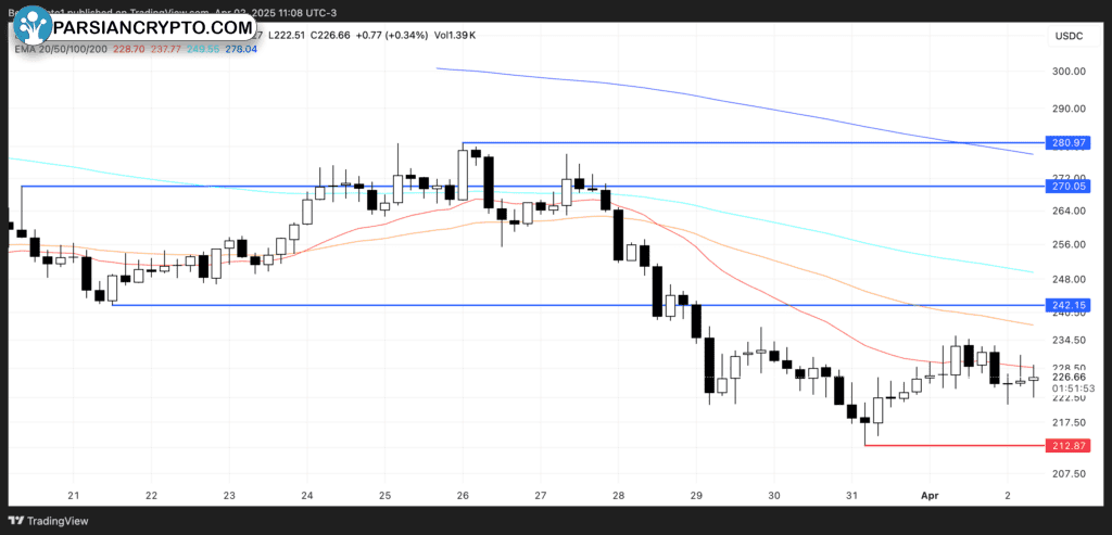 نمودار قیمت بیت تنسور