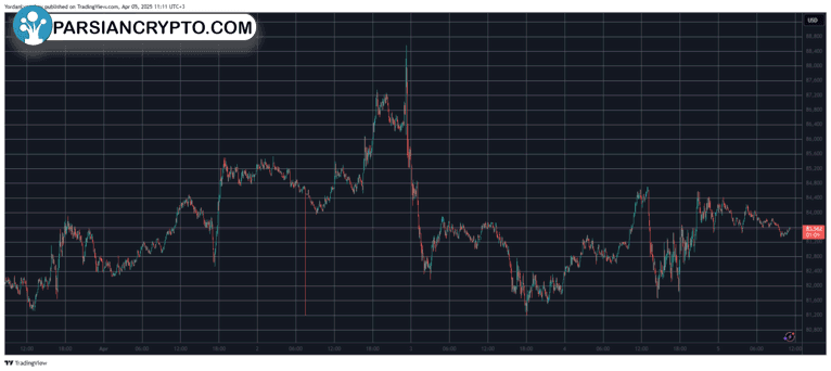 BTCUSD