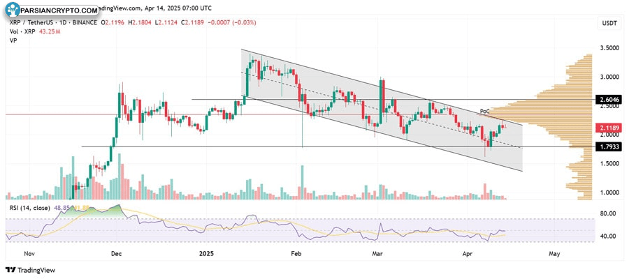 how-high-can-xrp-price-go-if-swift-integrates-with-ripple-this-week