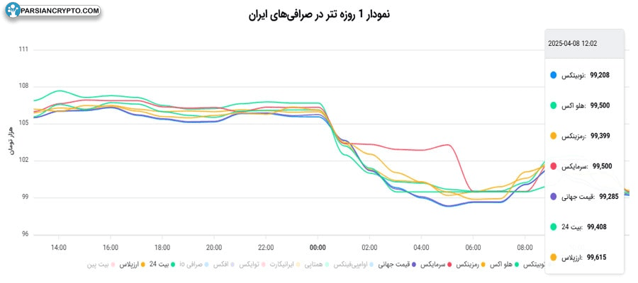 تتر