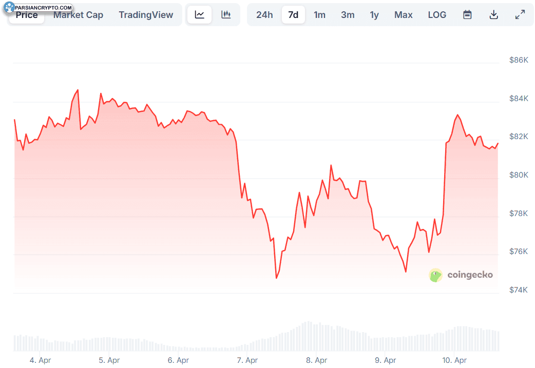 BTC Price