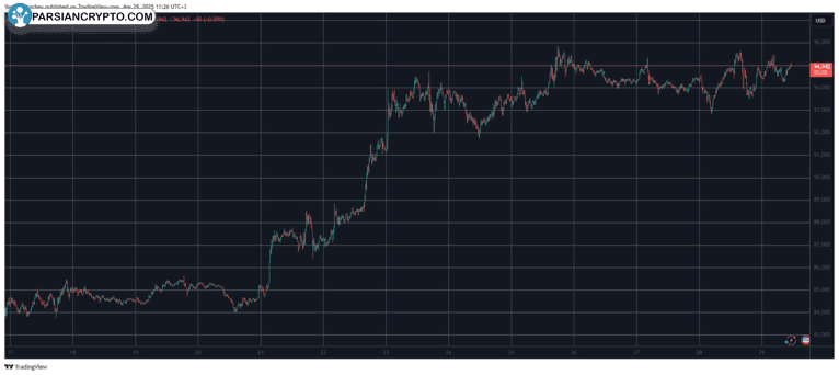 BTCUSD